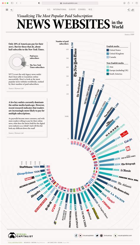 Top News & Media Publishers Websites Ranking in Philippines in .